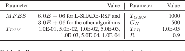 Figure 2 for Differential Evolution with Individuals Redistribution for Real Parameter Single Objective Optimization