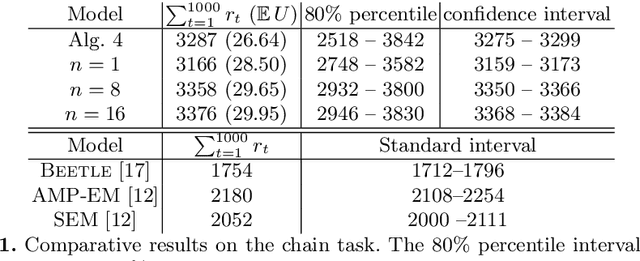 Figure 2 for Robust Bayesian reinforcement learning through tight lower bounds