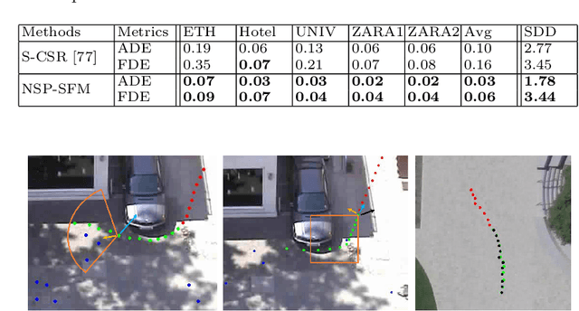 Figure 4 for Human Trajectory Prediction via Neural Social Physics