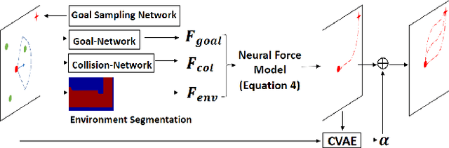 Figure 1 for Human Trajectory Prediction via Neural Social Physics