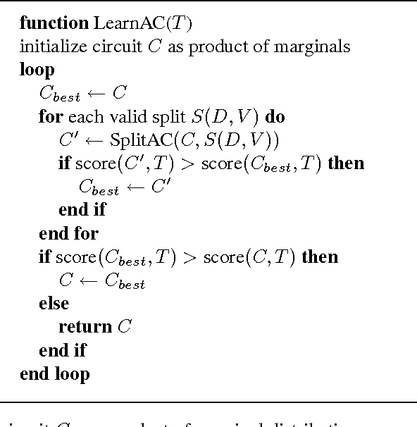 Figure 1 for Learning Arithmetic Circuits