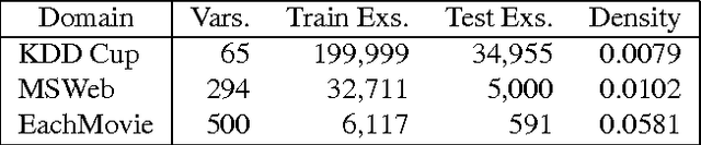 Figure 3 for Learning Arithmetic Circuits