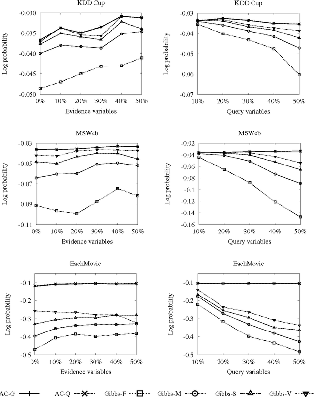 Figure 2 for Learning Arithmetic Circuits