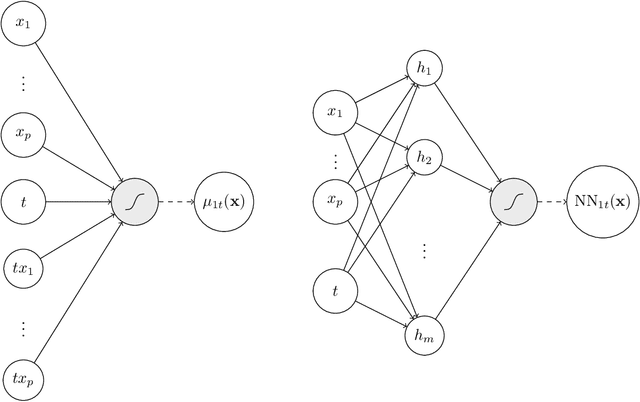Figure 1 for A Twin Neural Model for Uplift