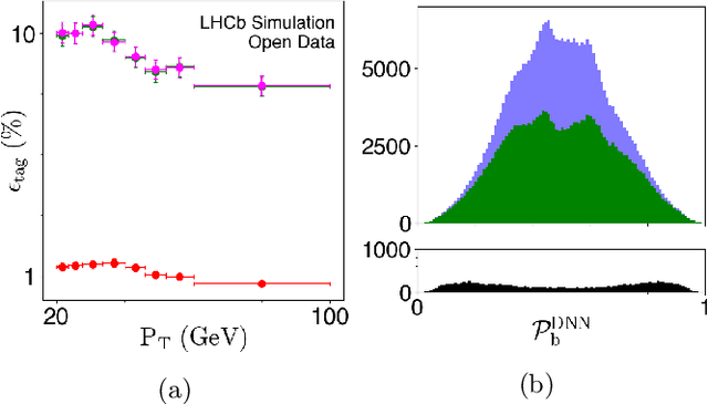 Figure 3 for Quantum-inspired Machine Learning on high-energy physics data