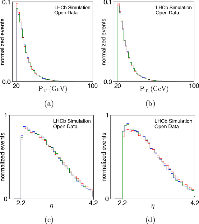 Figure 4 for Quantum-inspired Machine Learning on high-energy physics data