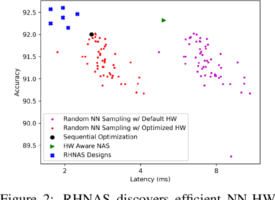 Figure 3 for RHNAS: Realizable Hardware and Neural Architecture Search