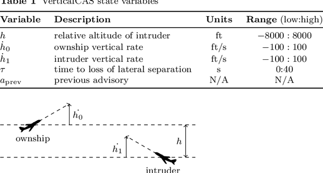 Figure 2 for Generating Probabilistic Safety Guarantees for Neural Network Controllers