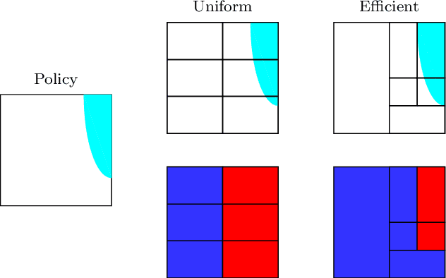 Figure 3 for Generating Probabilistic Safety Guarantees for Neural Network Controllers