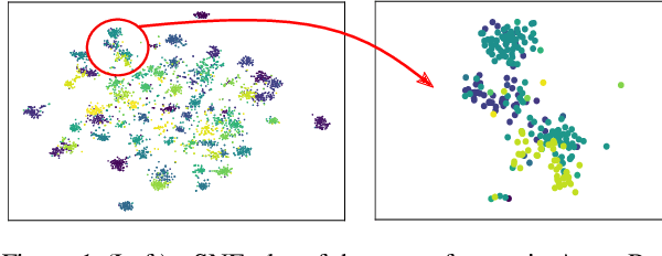 Figure 1 for Confidence Score for Source-Free Unsupervised Domain Adaptation