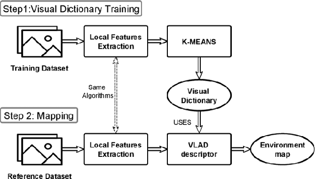 Figure 1 for Visual Place Recognition for Aerial Robotics: Exploring Accuracy-Computation Trade-off for Local Image Descriptors