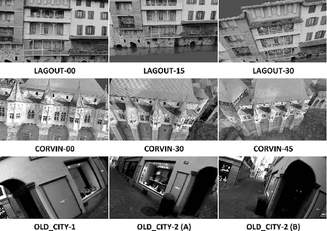 Figure 3 for Visual Place Recognition for Aerial Robotics: Exploring Accuracy-Computation Trade-off for Local Image Descriptors