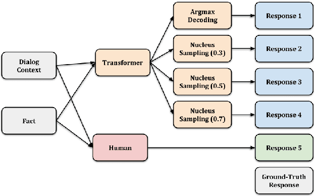 Figure 1 for USR: An Unsupervised and Reference Free Evaluation Metric for Dialog Generation