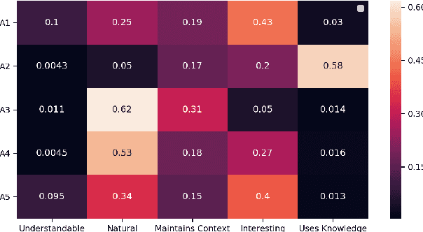 Figure 4 for USR: An Unsupervised and Reference Free Evaluation Metric for Dialog Generation