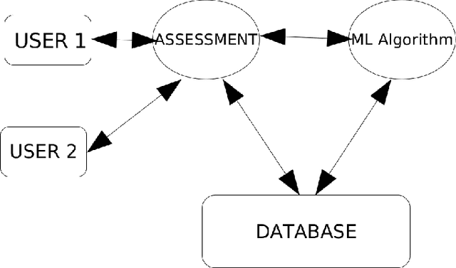 Figure 1 for Roommate Compatibility Detection Through Machine Learning Techniques