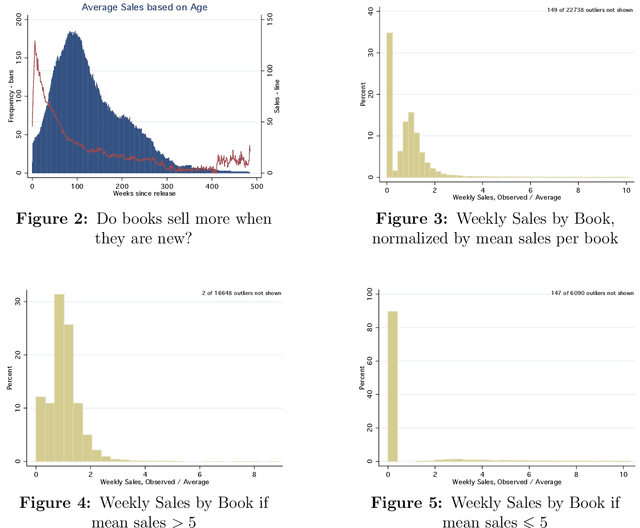 Figure 3 for Judging a Book By its Cover