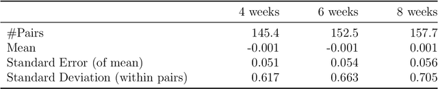 Figure 4 for Judging a Book By its Cover