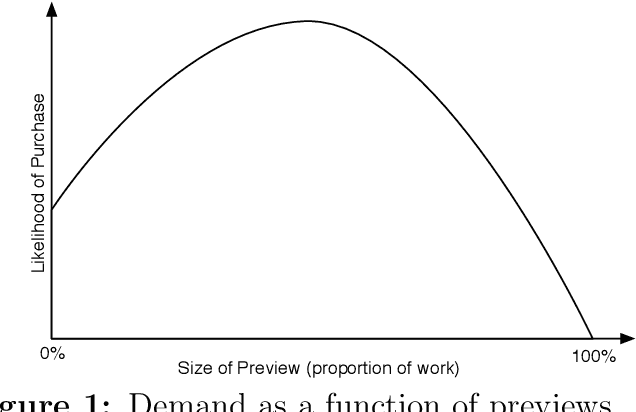 Figure 1 for Judging a Book By its Cover