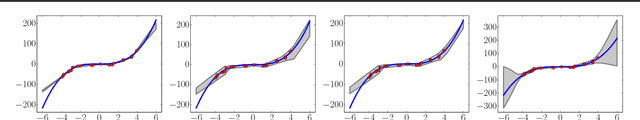 Figure 3 for Simple and Scalable Predictive Uncertainty Estimation using Deep Ensembles