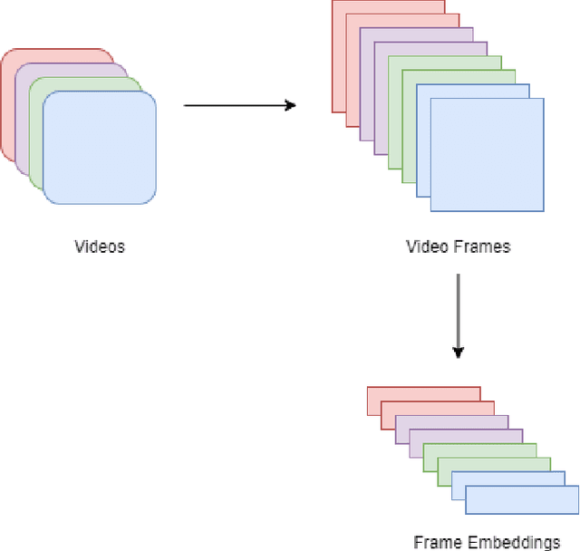 Figure 1 for Graph Based Temporal Aggregation for Video Retrieval