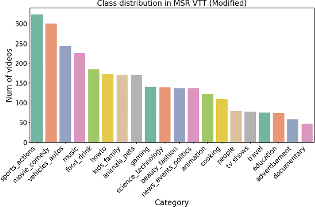 Figure 4 for Graph Based Temporal Aggregation for Video Retrieval