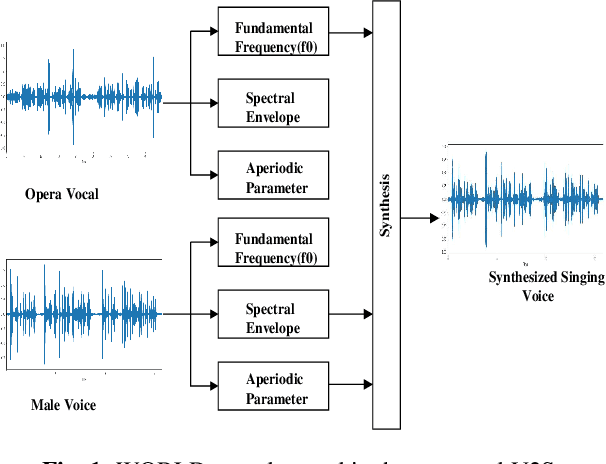 Figure 1 for End-to-end lyrics Recognition with Voice to Singing Style Transfer