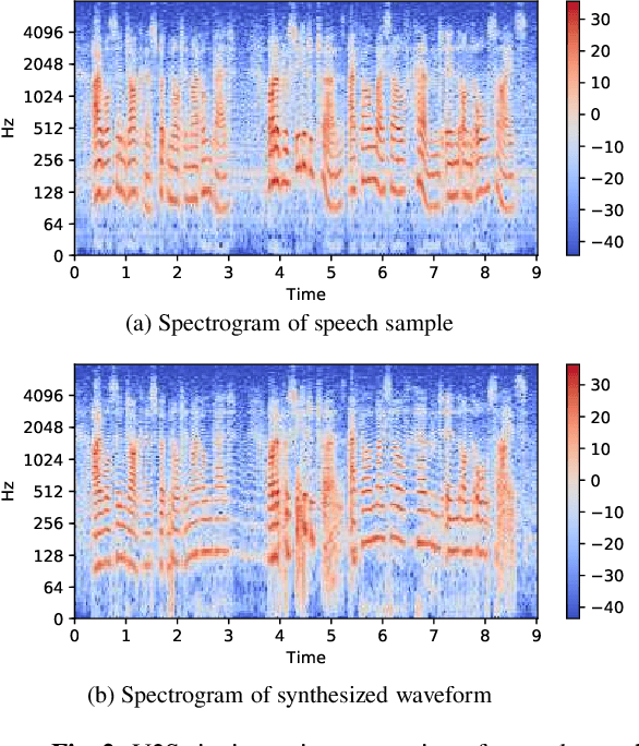 Figure 3 for End-to-end lyrics Recognition with Voice to Singing Style Transfer