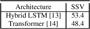 Figure 2 for End-to-end lyrics Recognition with Voice to Singing Style Transfer