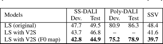 Figure 4 for End-to-end lyrics Recognition with Voice to Singing Style Transfer