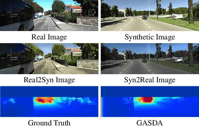 Figure 1 for Geometry-Aware Symmetric Domain Adaptation for Monocular Depth Estimation