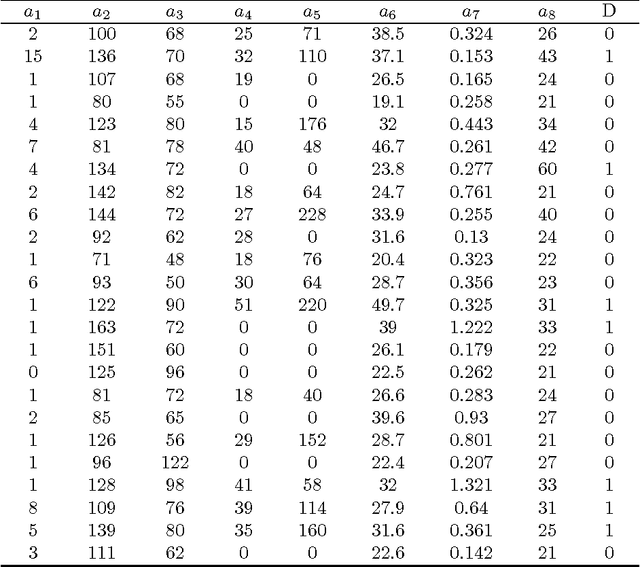 Figure 1 for Cost-sensitive C4.5 with post-pruning and competition