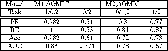 Figure 4 for Computer Aided Detection of Anemia-like Pallor