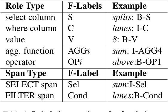 Figure 2 for Mention Extraction and Linking for SQL Query Generation