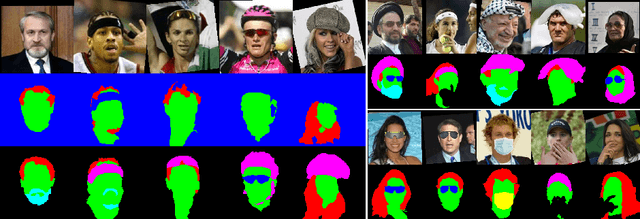Figure 1 for Extended Labeled Faces in-the-Wild (ELFW): Augmenting Classes for Face Segmentation