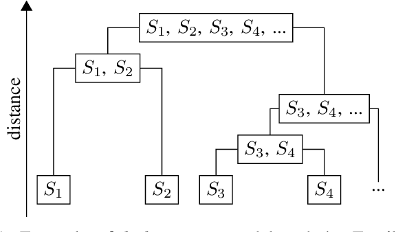 Figure 1 for Improving Test Case Generation for REST APIs Through Hierarchical Clustering