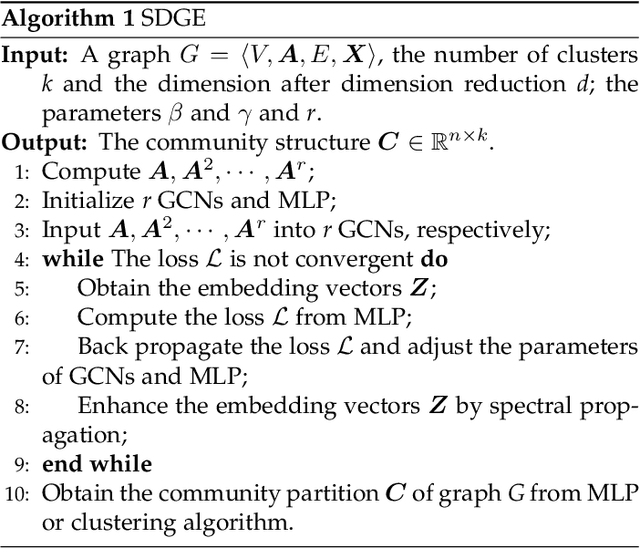 Figure 3 for Self-Supervised Deep Graph Embedding with High-Order Information Fusion for Community Discovery