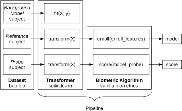 Figure 1 for Eight Years of Face Recognition Research: Reproducibility, Achievements and Open Issues