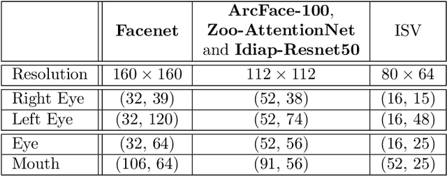 Figure 2 for Eight Years of Face Recognition Research: Reproducibility, Achievements and Open Issues