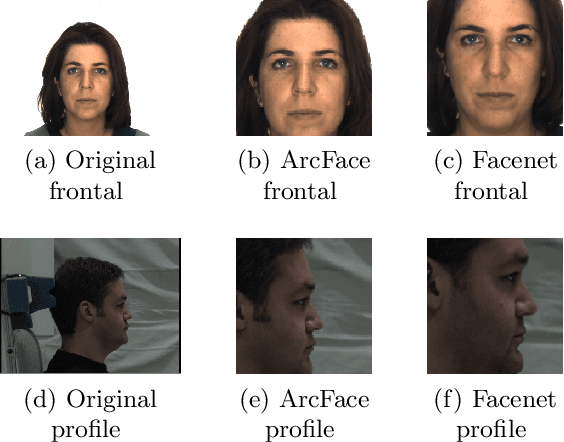 Figure 3 for Eight Years of Face Recognition Research: Reproducibility, Achievements and Open Issues