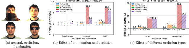 Figure 4 for Eight Years of Face Recognition Research: Reproducibility, Achievements and Open Issues