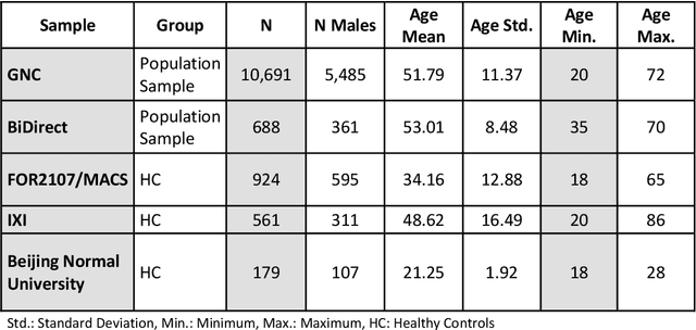 Figure 1 for Predicting brain-age from raw T 1 -weighted Magnetic Resonance Imaging data using 3D Convolutional Neural Networks