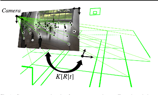 Figure 1 for Real-Time Camera Pose Estimation for Sports Fields