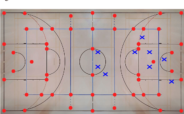 Figure 2 for Real-Time Camera Pose Estimation for Sports Fields