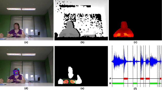 Figure 1 for Non-Verbal Communication Analysis in Victim-Offender Mediations