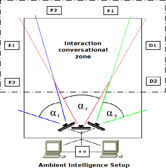 Figure 2 for Non-Verbal Communication Analysis in Victim-Offender Mediations