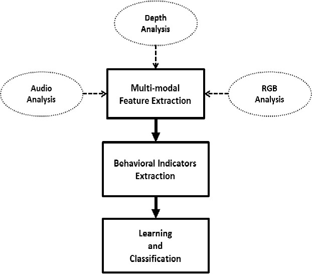 Figure 4 for Non-Verbal Communication Analysis in Victim-Offender Mediations