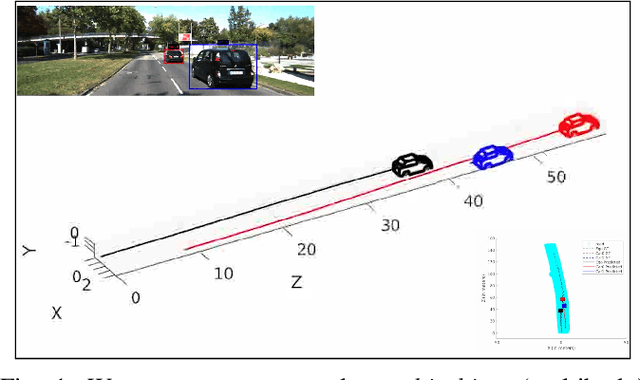 Figure 1 for Multi-object Monocular SLAM for Dynamic Environments