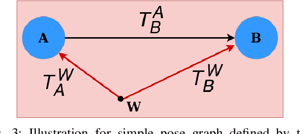 Figure 3 for Multi-object Monocular SLAM for Dynamic Environments