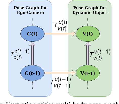 Figure 4 for Multi-object Monocular SLAM for Dynamic Environments