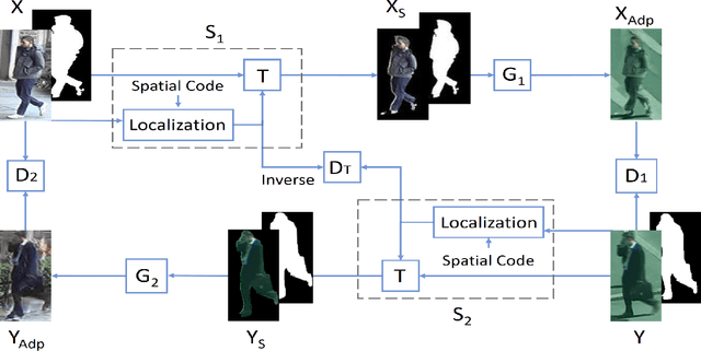 Figure 3 for Spatial-Aware GAN for Unsupervised Person Re-identification